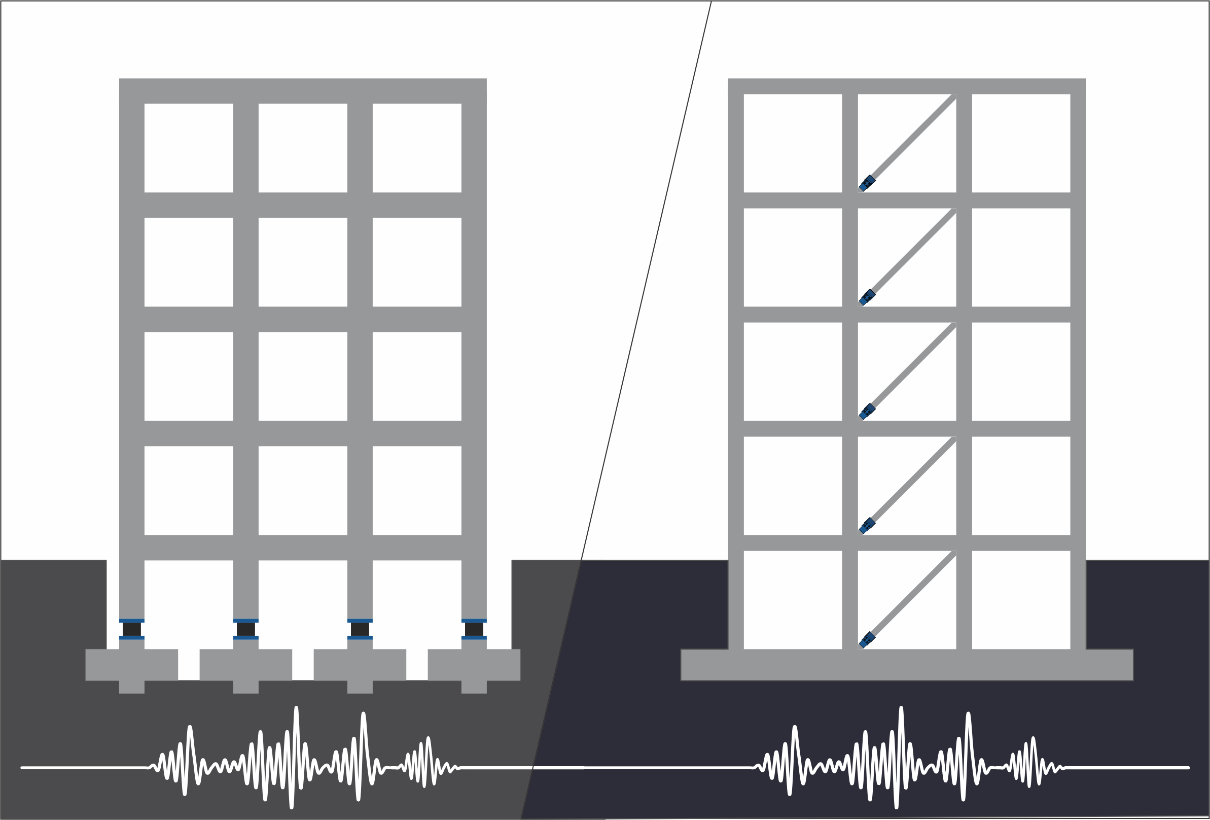 Comparison seismic isolators dissipators