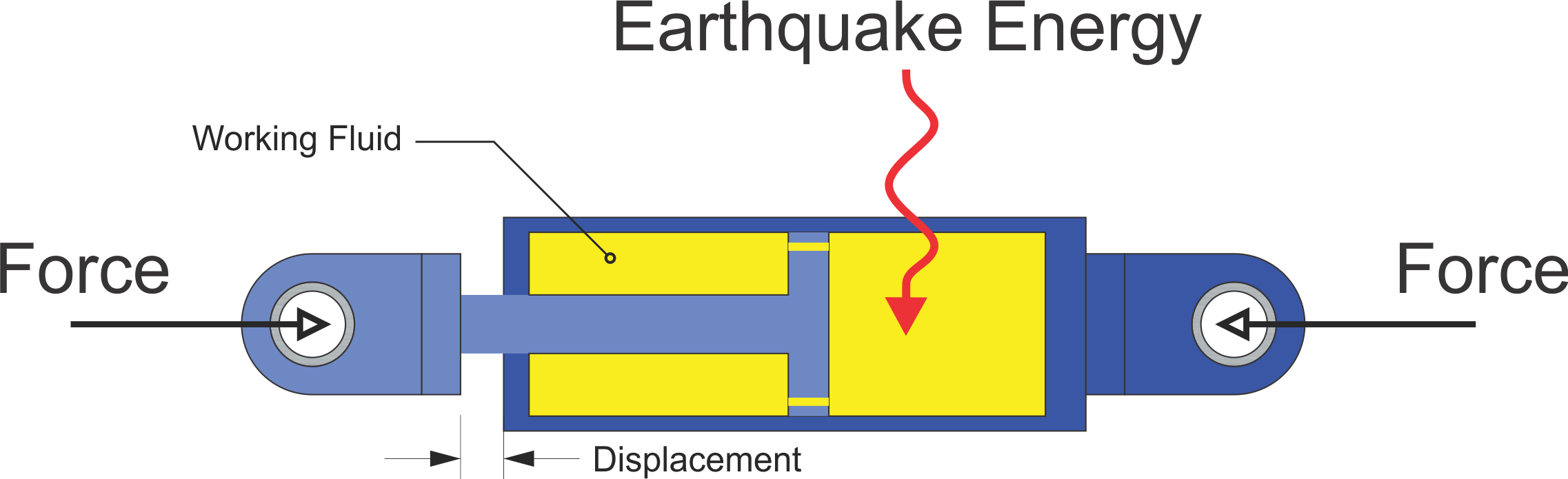 Seismic Viscous Damper
