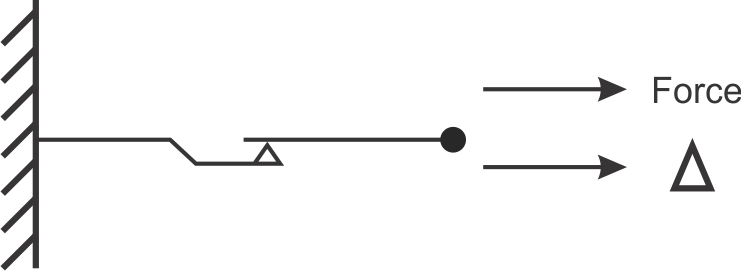 friction damper mathematical symbol