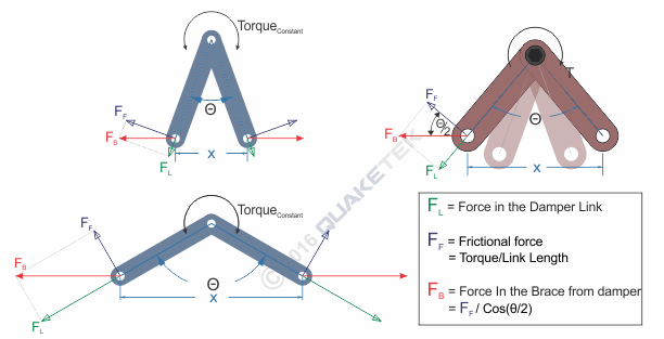 variacion Amortiguador de fricción de rotación