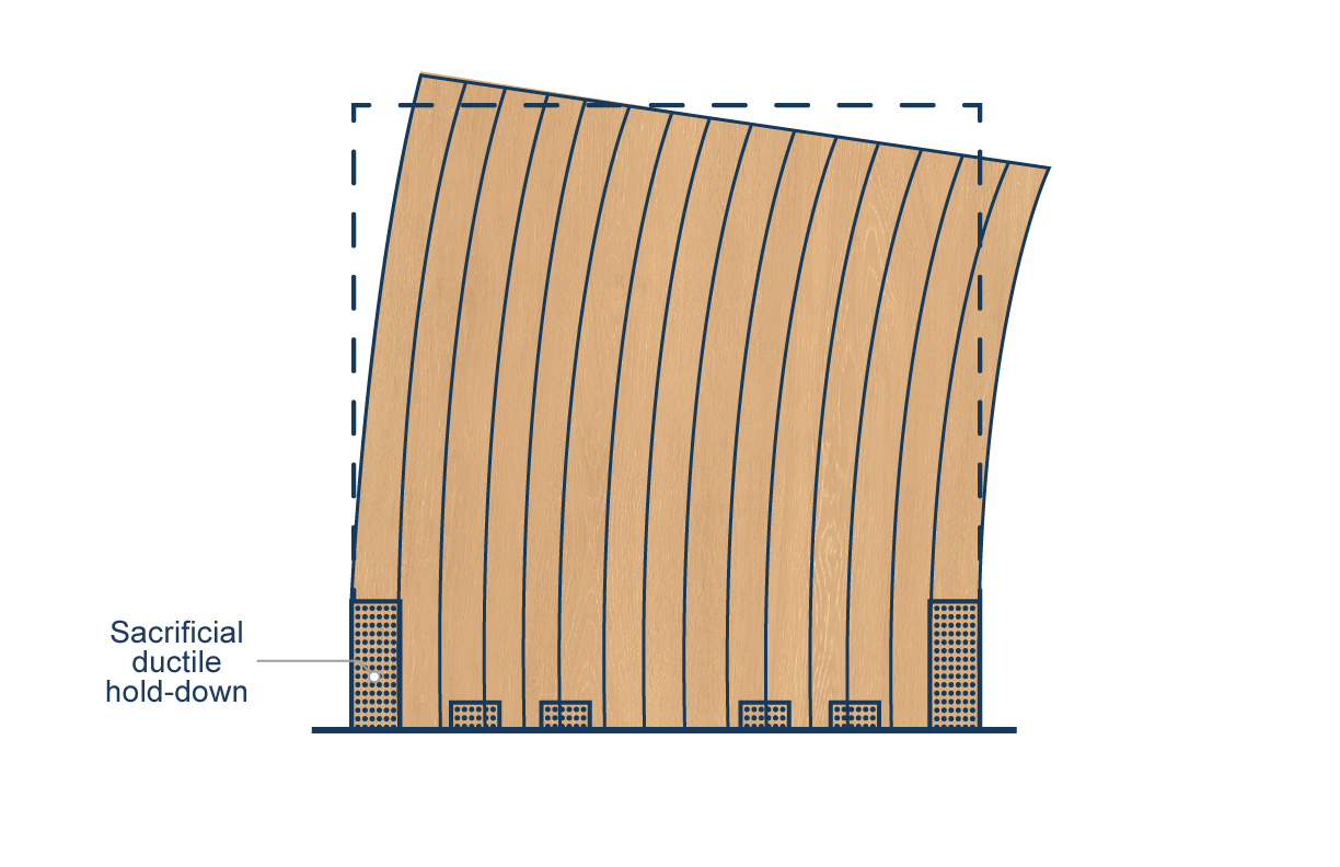 CLT shear wall performance